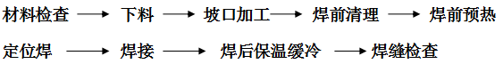 稀土耐磨合金管焊接工藝規(guī)程，圖表1