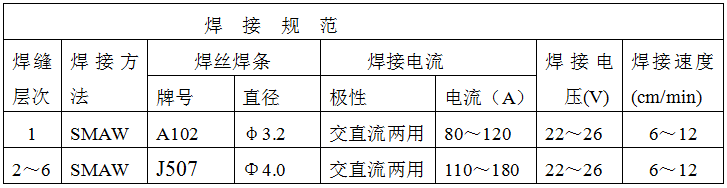 稀土耐磨合金管焊接工藝規(guī)程，圖表8