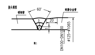 稀土耐磨合金管焊接工藝規(guī)程，圖表9