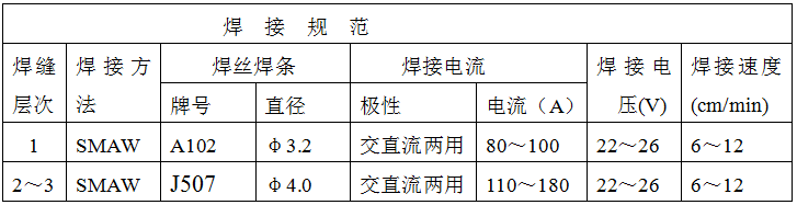 稀土耐磨合金管焊接工藝規(guī)程，圖表11