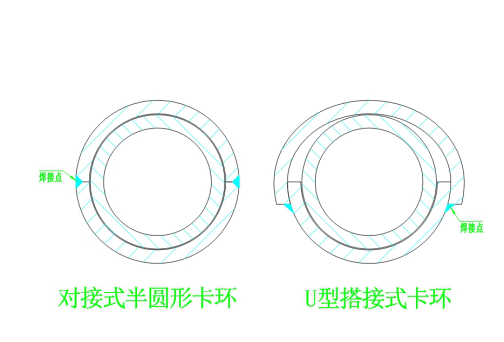 防磨瓦卡環(huán)有幾種？1