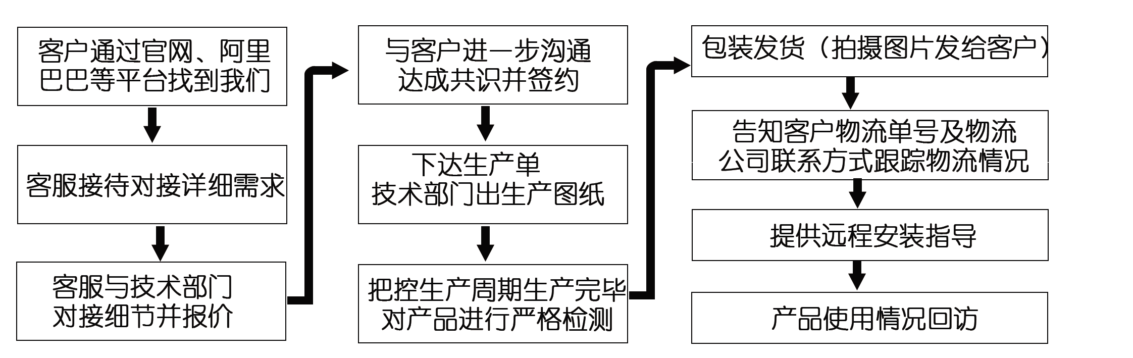 網(wǎng)上訂了耐磨管道，收到的貨物與合同不符該怎么辦？頭疼?。?！
